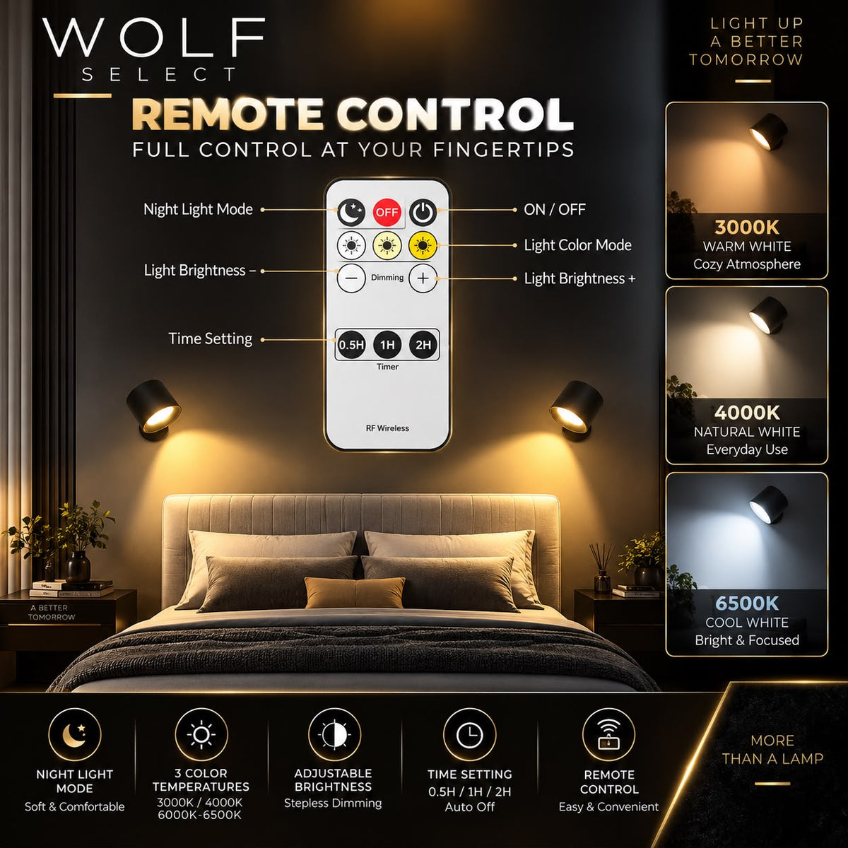 5W 360° Magnetic Rechargeable LED Wall Lamp